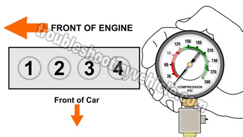 compression test 199o corolla|How To Test Engine Compression (1.6L Toyota Corolla).